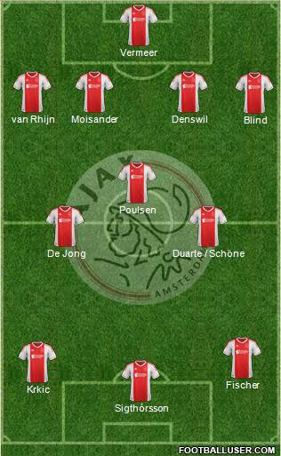 AFC Ajax Formation 2013