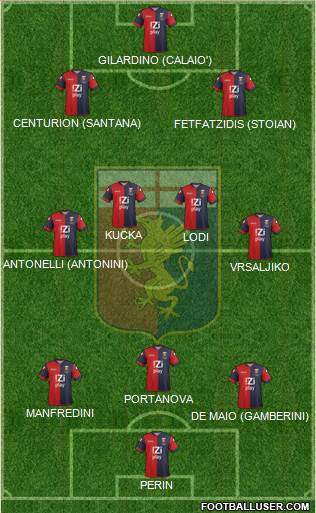 Genoa Formation 2013