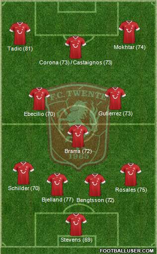 FC Twente Formation 2013