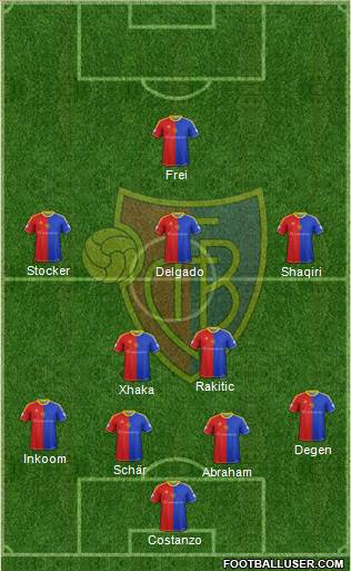 FC Basel Formation 2013