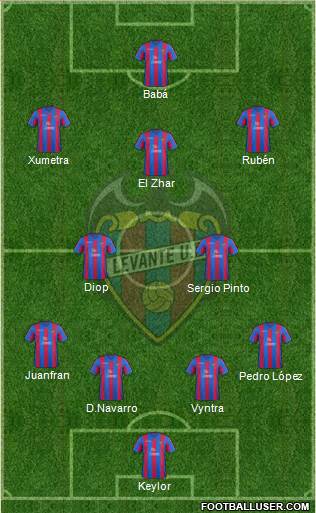 Levante U.D., S.A.D. Formation 2013