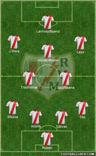 Rayo Vallecano de Madrid S.A.D. Formation 2013