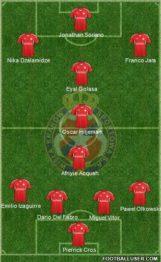 Wisla Krakow Formation 2013