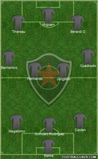 Botafogo FC (PB) Formation 2013