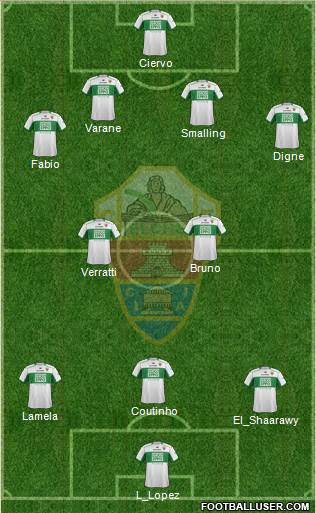 Elche C.F., S.A.D. Formation 2013