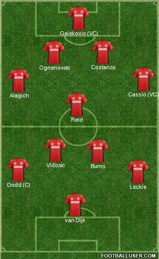 Adelaide United FC Formation 2013