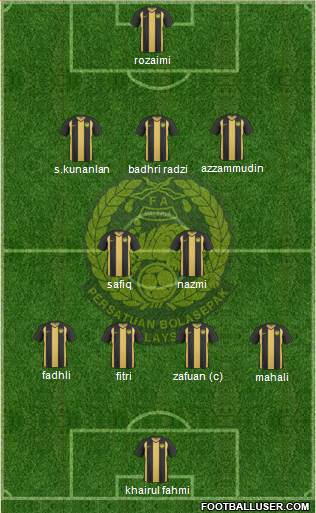 Malaysia Formation 2013