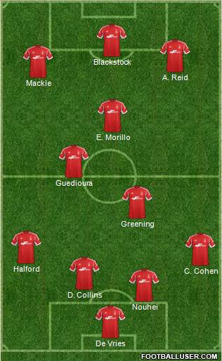 Nottingham Forest Formation 2013