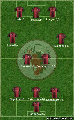 Foggia Formation 2013