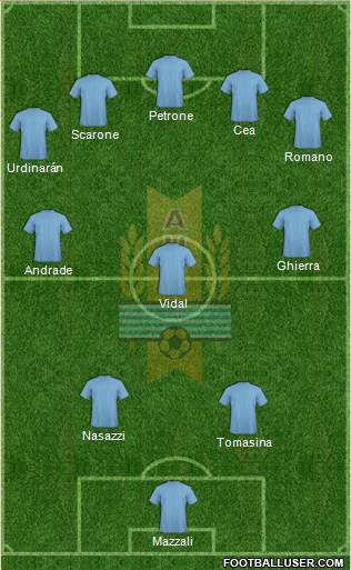 Uruguay Formation 2013