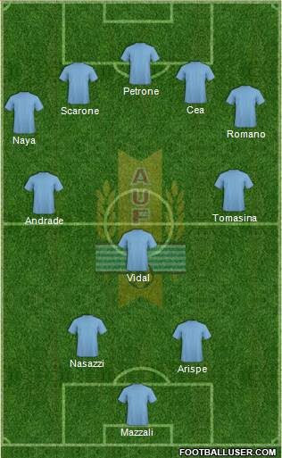 Uruguay Formation 2013