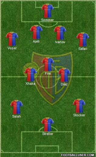 FC Basel Formation 2013