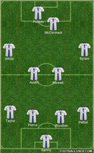 Leeds United Formation 2013