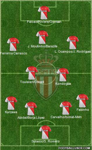 AS Monaco FC Formation 2013