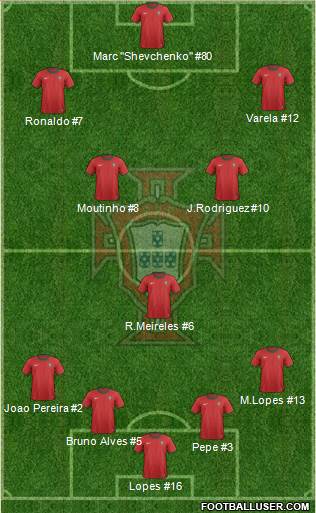 Portugal Formation 2013