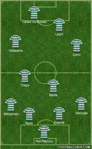 Celtic Formation 2013