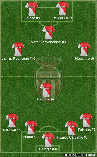 AS Monaco FC Formation 2013