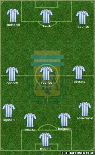 Argentina Formation 2013