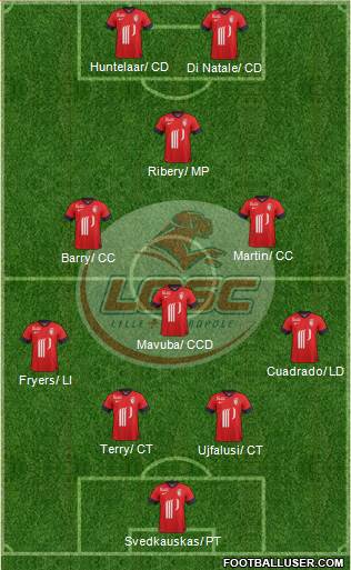 LOSC Lille Métropole Formation 2013