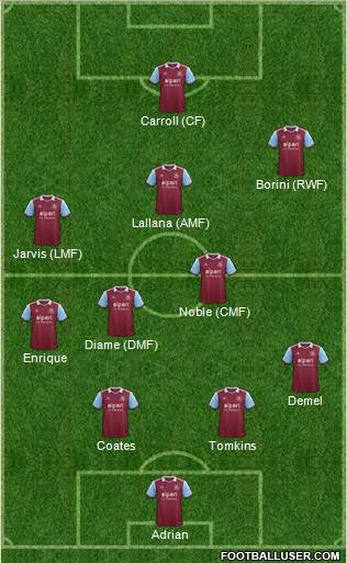 West Ham United Formation 2013