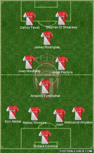 AS Monaco FC Formation 2013