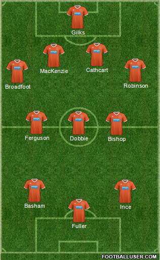 Blackpool Formation 2013