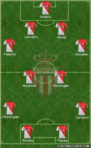 AS Monaco FC Formation 2013