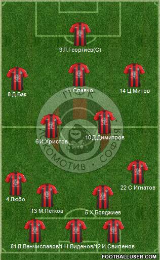 Lokomotiv (Sofia) Formation 2013