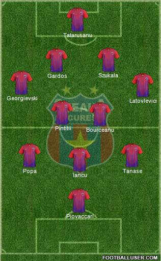 FC Steaua Bucharest Formation 2013