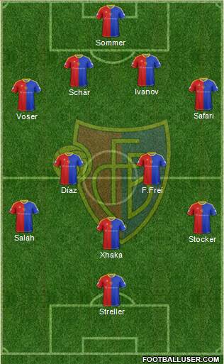 FC Basel Formation 2013