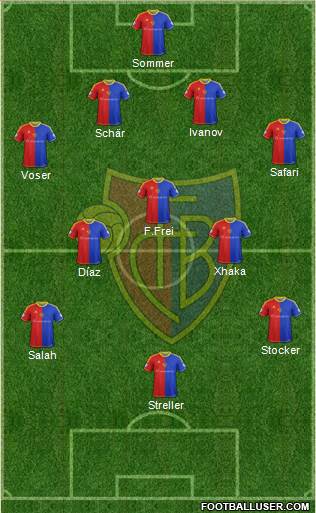 FC Basel Formation 2013