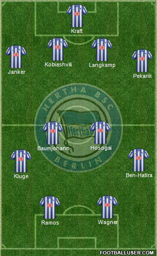 Hertha BSC Berlin Formation 2013