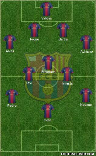 F.C. Barcelona B Formation 2013