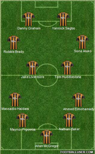 Hull City Formation 2013