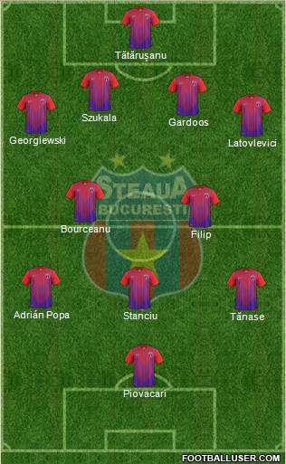 FC Steaua Bucharest Formation 2013