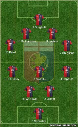 Genoa Formation 2013