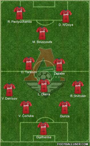 Lokomotiv Moscow Formation 2013