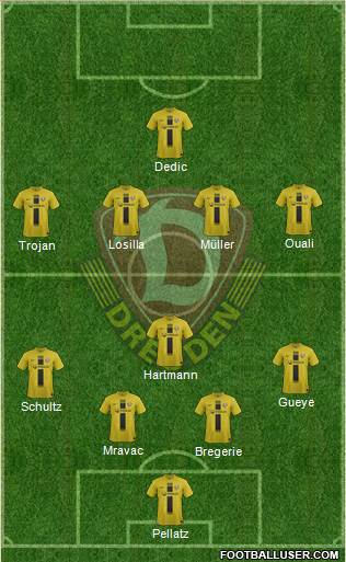 SG Dynamo Dresden Formation 2013