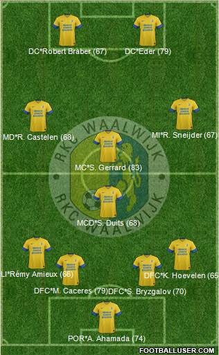 RKC WAALWIJK Formation 2013