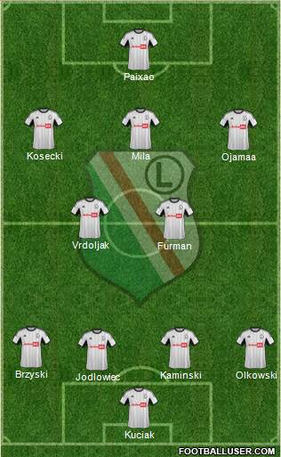 Legia Warszawa Formation 2013