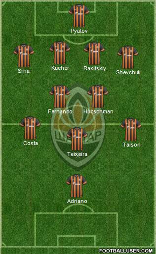 Shakhtar Donetsk Formation 2013