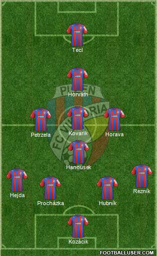 Viktoria Plzen Formation 2013