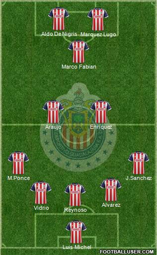 Club Guadalajara Formation 2013