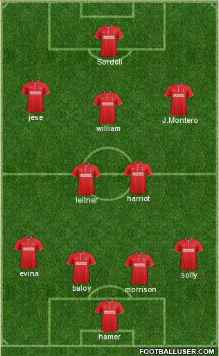 Charlton Athletic Formation 2013