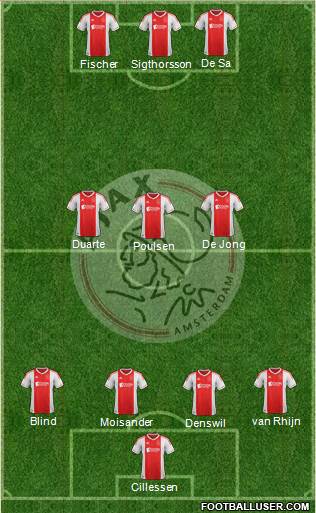 AFC Ajax Formation 2013