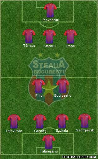 FC Steaua Bucharest Formation 2013