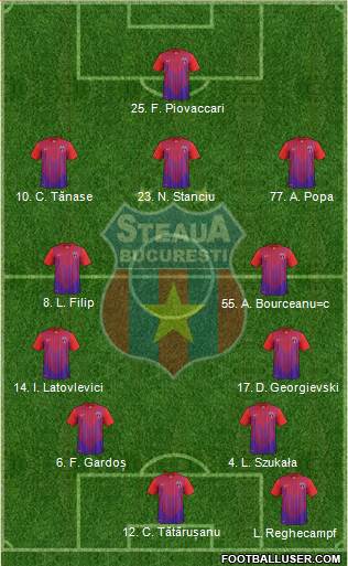 FC Steaua Bucharest Formation 2013