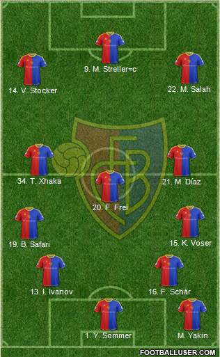 FC Basel Formation 2013