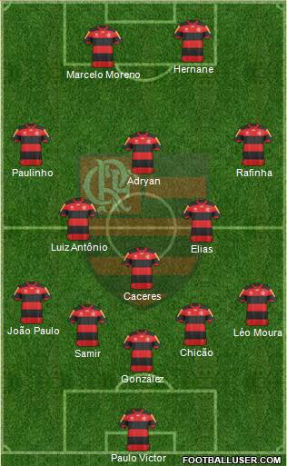 CR Flamengo Formation 2013