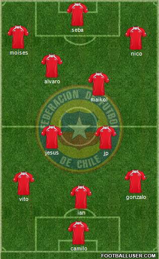 Chile Formation 2013